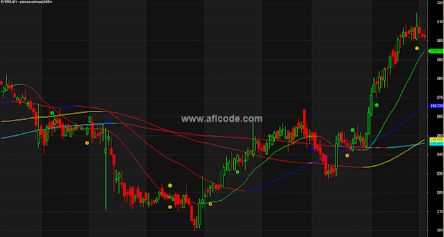 Moving Average Mesh