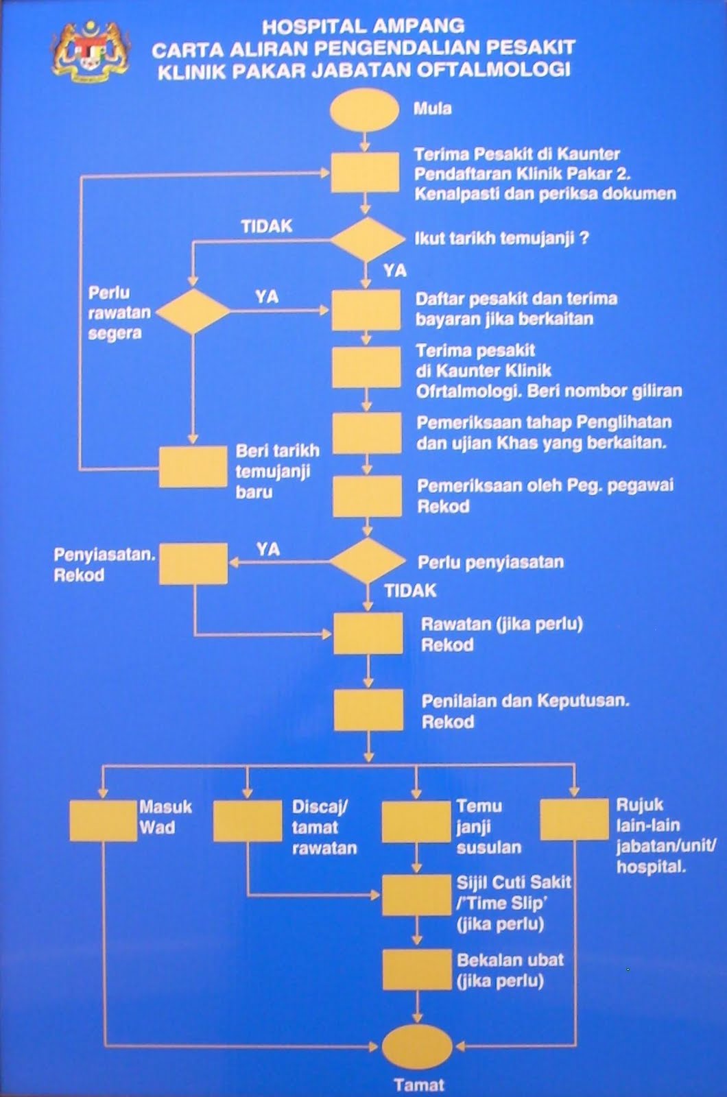 PANDAK CHANGKAT PETAI: MATA KANANKU