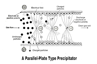 A Parallel-plate Type Precipitator