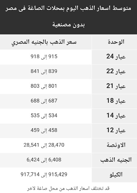 اسعار الذهب اليوم الاثنين 14 ديسمبر 2020 في مصر