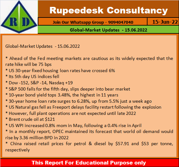 Global-Market Updates  - 15.06.2022