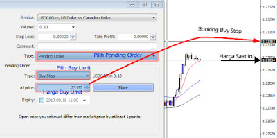 cara Memasang Buy Stop di MT4 PC