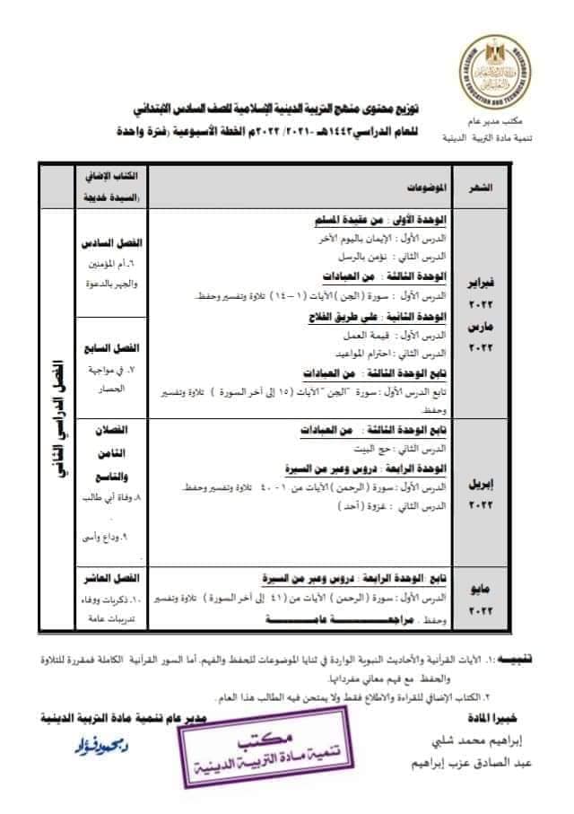 توزيع منهج التربية الدينية الاسلامية للصف السادس الابتدائي