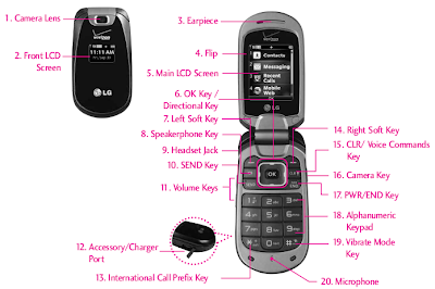 Phone Overview