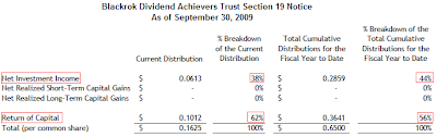 Blackrock Dividend Achhievers Fund BDV Section 19 notice