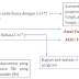 Penjelasan Struktur Bahasa Pemrograman C++