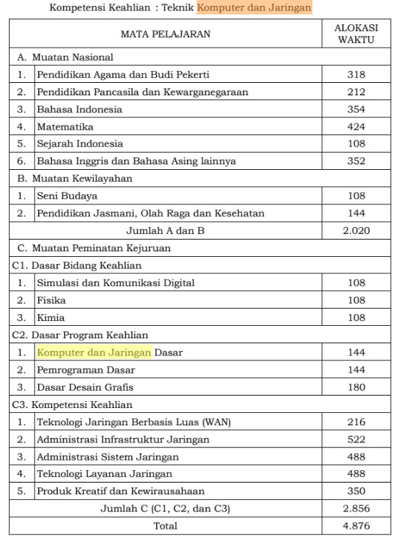 Perangkat Pembelajaran TKJ Kurikulum 2013 Revisi 2017 