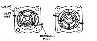 Sliding-vane pump.