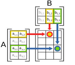 MAtrix multiplication