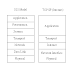 Perbedaan Protokol OSI Model dan TCP IP