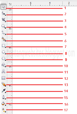 istilah toolbox pada corelDraw serta fungsinya Istilah-istilah toolbox pada corelDraw serta fungsinya