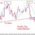 ANALISA TEKNIKAL PRICE PATTERN