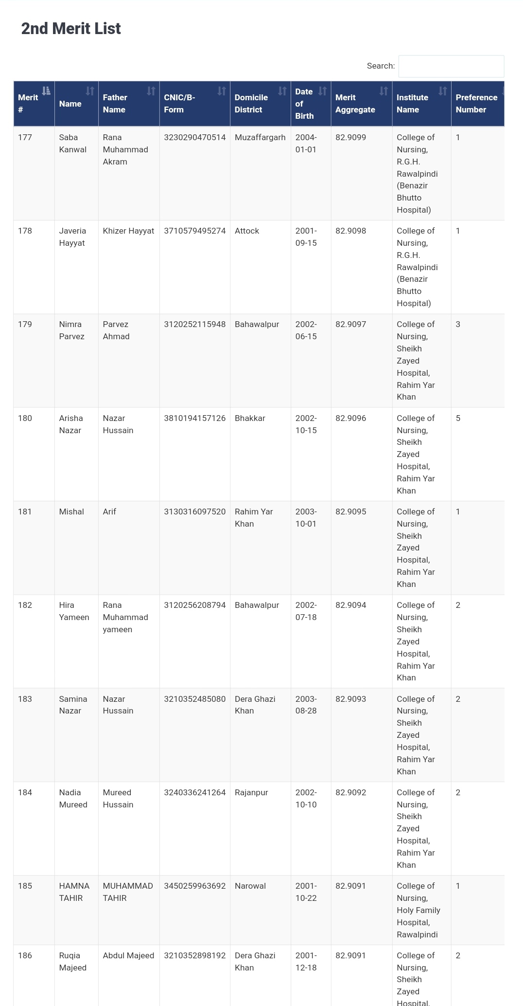 Second Merit List BS NURSING PUNJAB 2022,BS nursing admission 2022,BS Nursing merit list 2022,admission-in punjab, BSN ,BSN MERIT LIST, BSN last merit