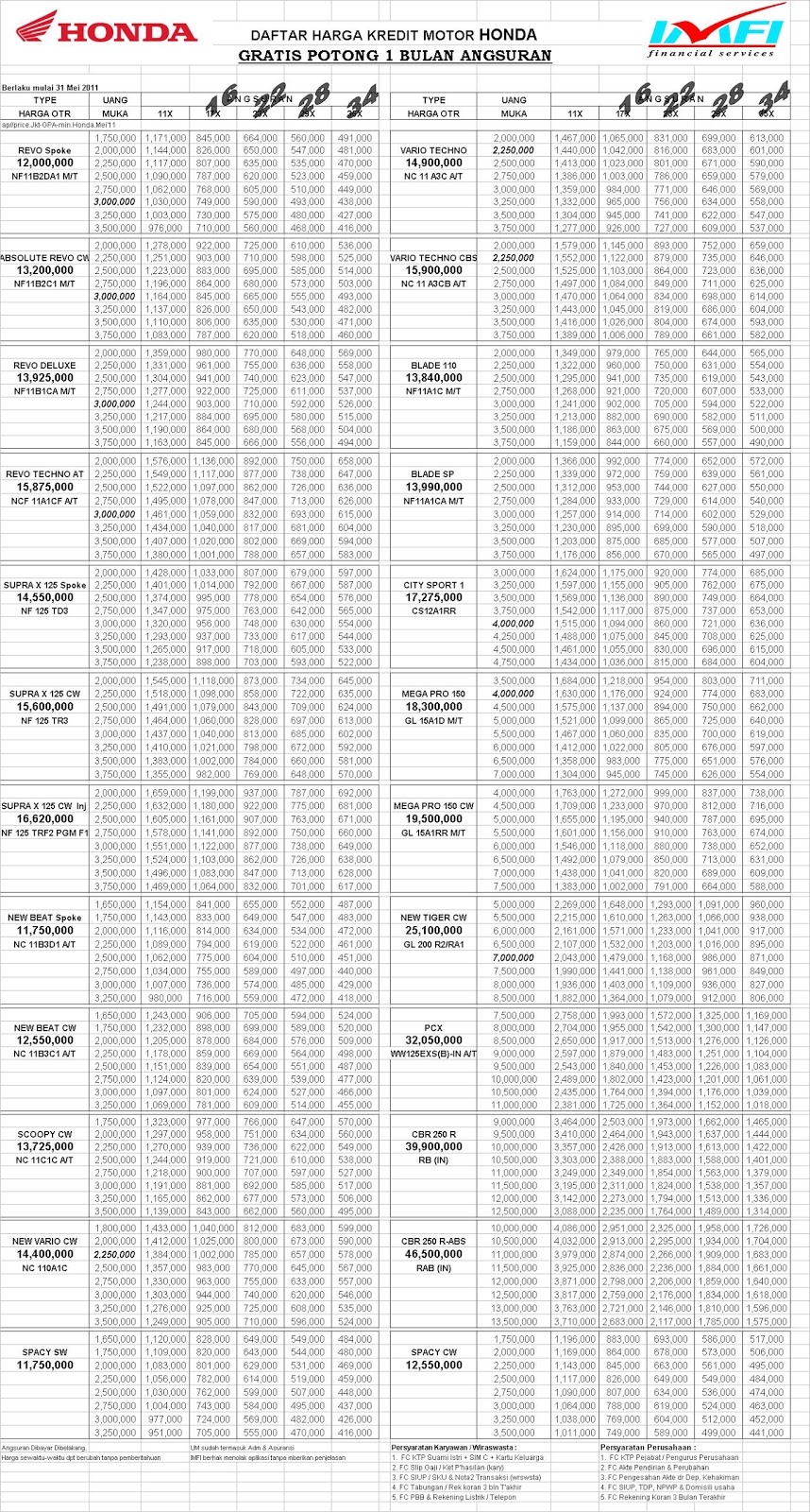 Daftar Harga Spd Motor  Honda Images