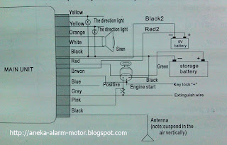 Langkah dan Cara Pasang Alarm Motor System Remote