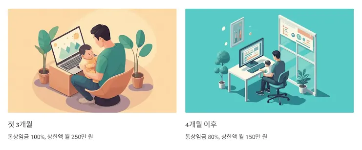 한부모-근로자-육아휴직-급여