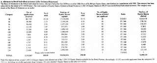 BSE IPO - Basis of Allotment - Retail Investors