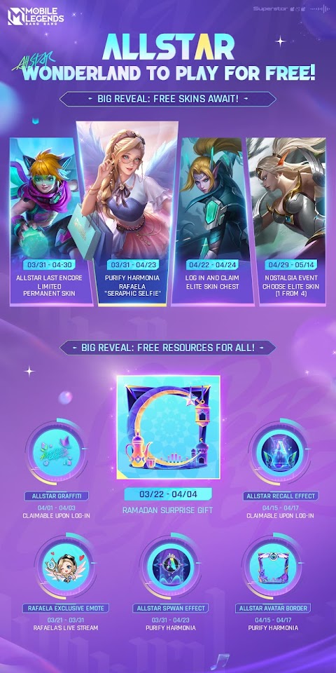 Mobile Legends 515 ALLSTAR Event - Rewards