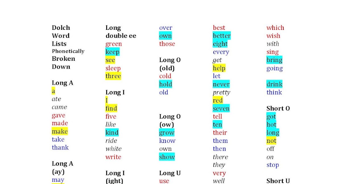 Classroom Freebies Too: Dolch Phonetic Word List