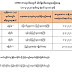 ရန္ကုန္ က ၃ဦး၊ မြန္က တစ္ဦး ေပါင္း ၄ဦးမွာ ပိုးထပ္ ေတြ႕