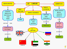 Lingue indoeuropee mappa concettuale