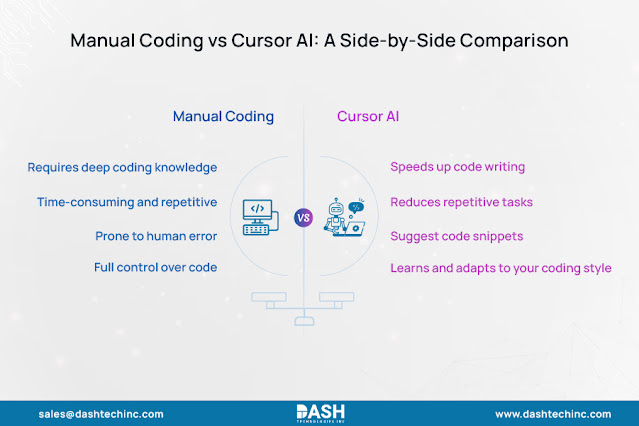 Manual Coding vs Cursor AI: A Side-by-Side Comparison