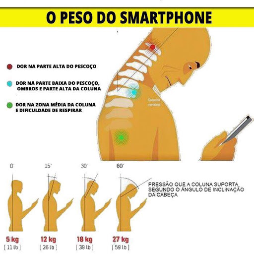 USO DE CELULAR COM A CABEÇA INCLINADA PODE CAUSAR LESÃO NA CERVICAL