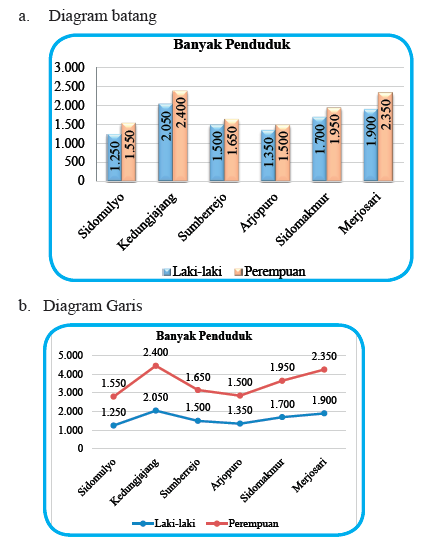 kunci jawaban matematika kelas 7 halaman 328 sampai 338