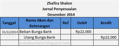 CONTOH SOAL JURNAL PENYESUAIAN BEBAN YANG MASIH HARUS DIBAYAR