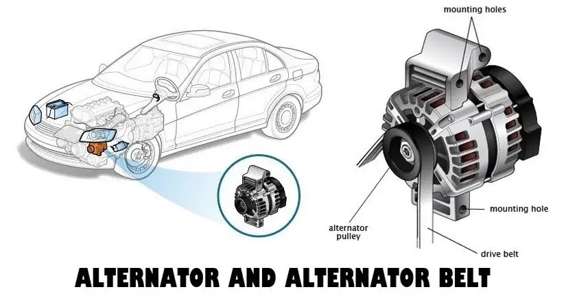 Free Car Diagnostic Image