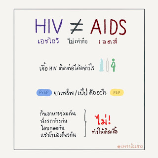 infographic about HIV written in Thai explaining how HIV is not equal to Aids, how one got infected and how to use PrEP and PEP.