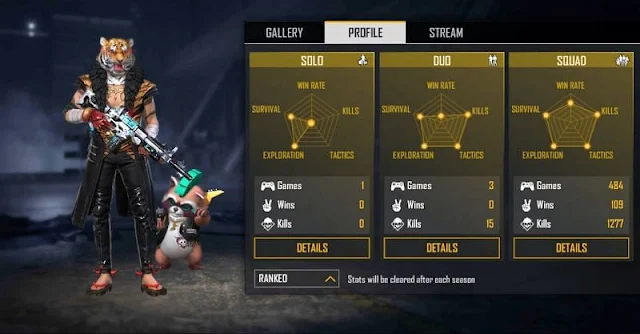 JIGS vs RUOK FF: Who has better stats in Free Fire?