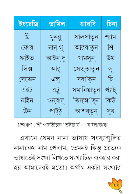 শব্দের গঠন | দ্বিতীয় অধ্যায় | ষষ্ঠ শ্রেণীর বাংলা ব্যাকরণ ভাষাচর্চা | WB Class 6 Bengali Grammar