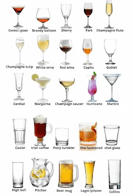 Types of Glassware