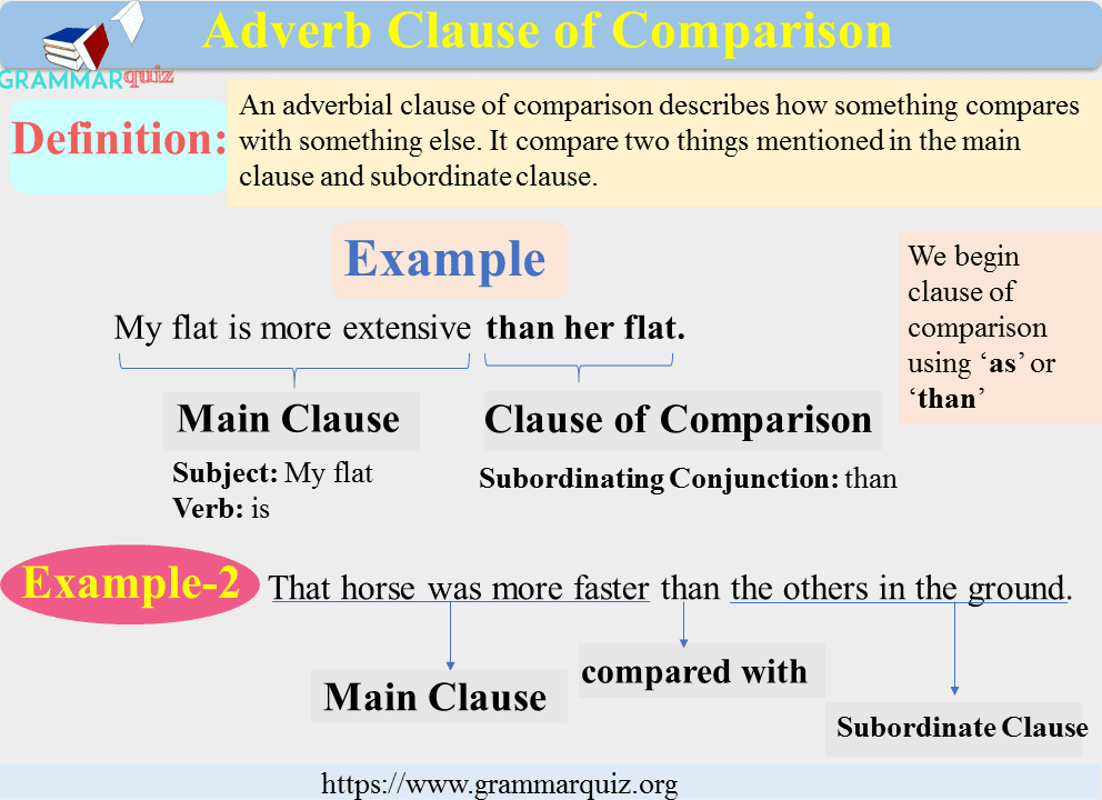 Adverb Clause of Comparison