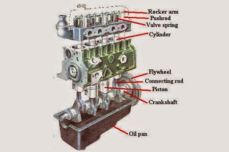 Car Engine Construction Electronic And Mechanic