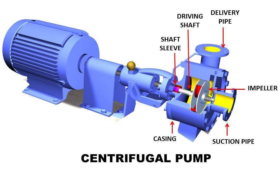 iCentrifugali iPumpi Principle iPartsi Working Types 