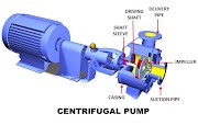 35+ Baru Centrifugal Pump Motor Parts, Centrifugal Pump