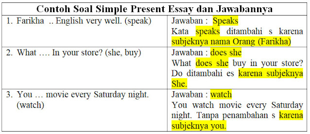 Contoh Soal Simple Present Essay dan Jawabannya