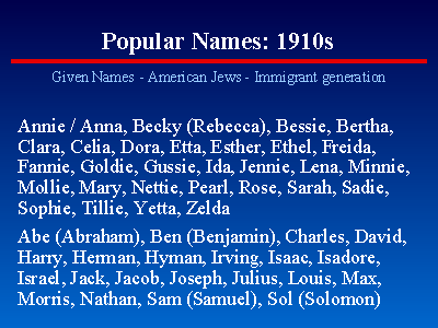 Jews names