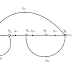 Signal Flow Graph