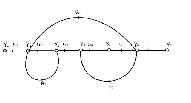 Signal flow graph