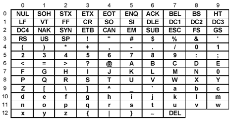 Int to ascii c++