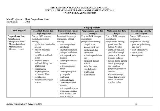 Kisi-kisi USBN IPA SMP-MTs Tahun 2019