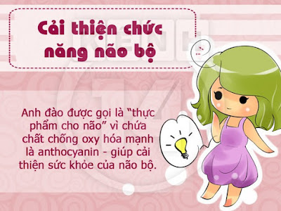 Lợi ích bất ngờ từ quả anh đào