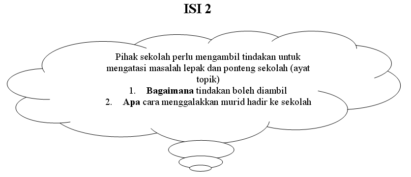 Contoh Karangan Bahan Rangsangan Gejala Sosial - Contoh M