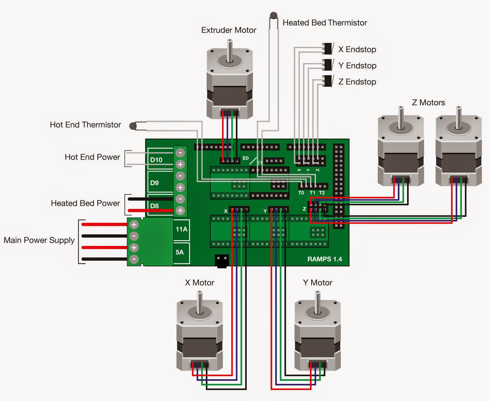 Arduino Pi Ramblings April 2020