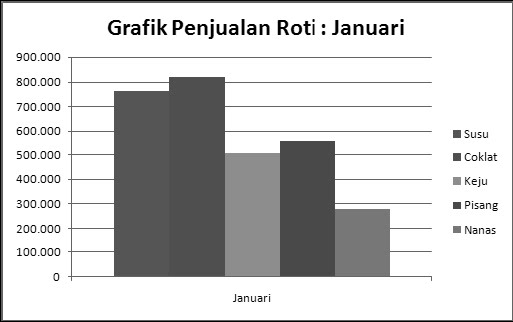 Masdodon Blog: Belajar Excel 2007, Membuat Grafik