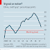 THE LARGEST BLIP: DO CREDIT BOOMS FORETELL EMERGING-MARKET CRISES? / THE ECONOMIST