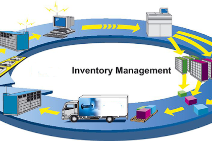 Best Ecommerce Inventory Management : Best Inventory Management Software for QuickBooks ... / Centralized inventory unit but, if you sell on multiple sites, different marketplaces, then it is best practice to centralize your.